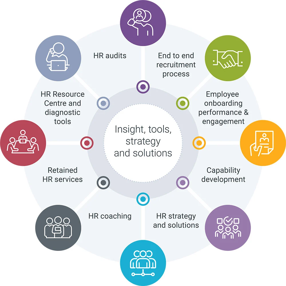 Enhancing Employee Experience Through HR Services