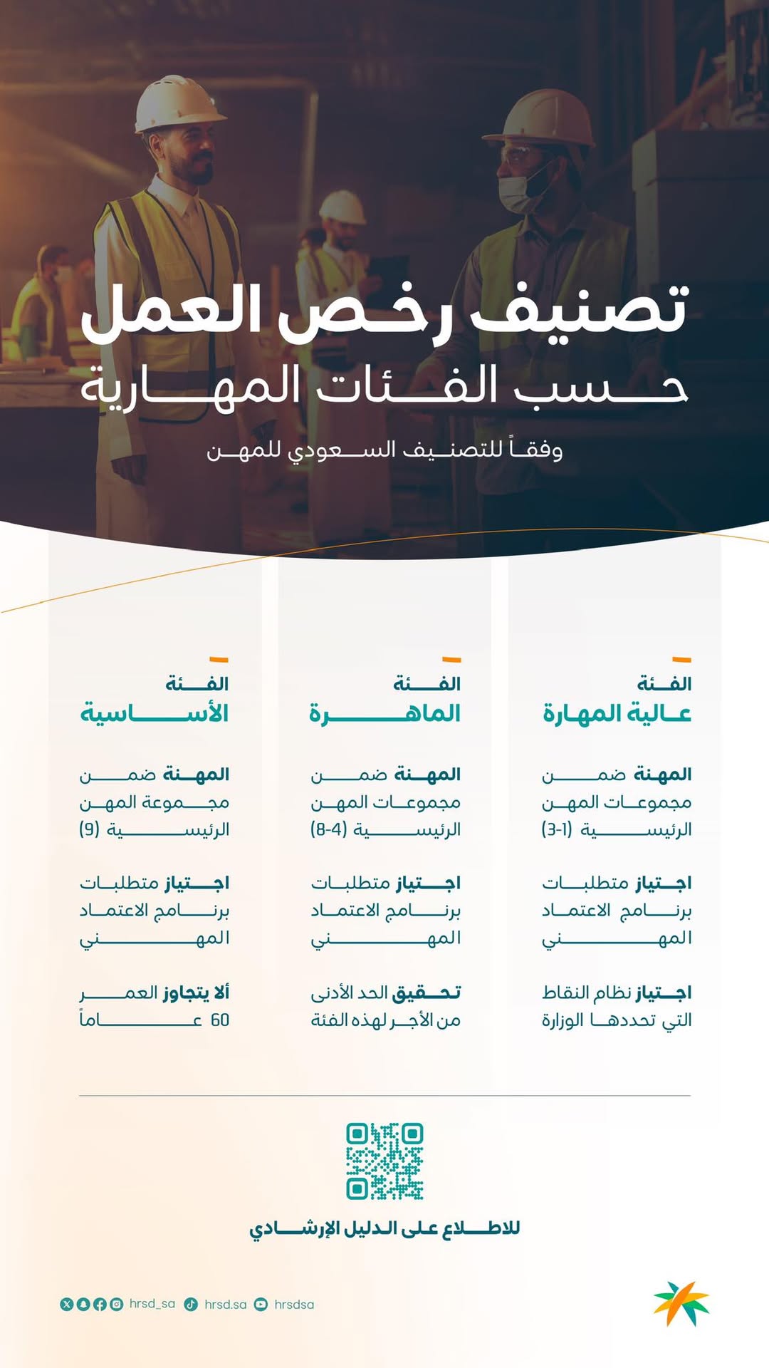 دليل شامل لتصنيف رخص العمل حسب الفئات المهارية في السعودية