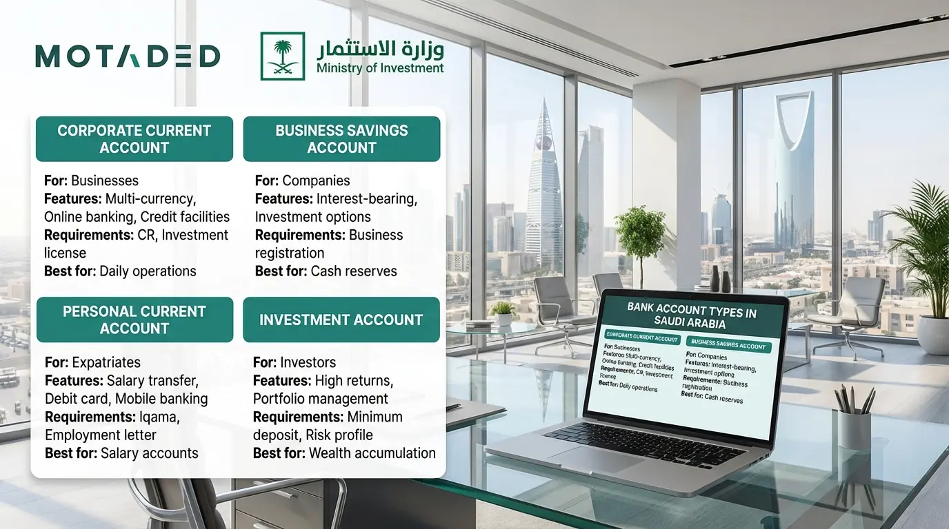 Opening a Bank Account in Saudi Arabia