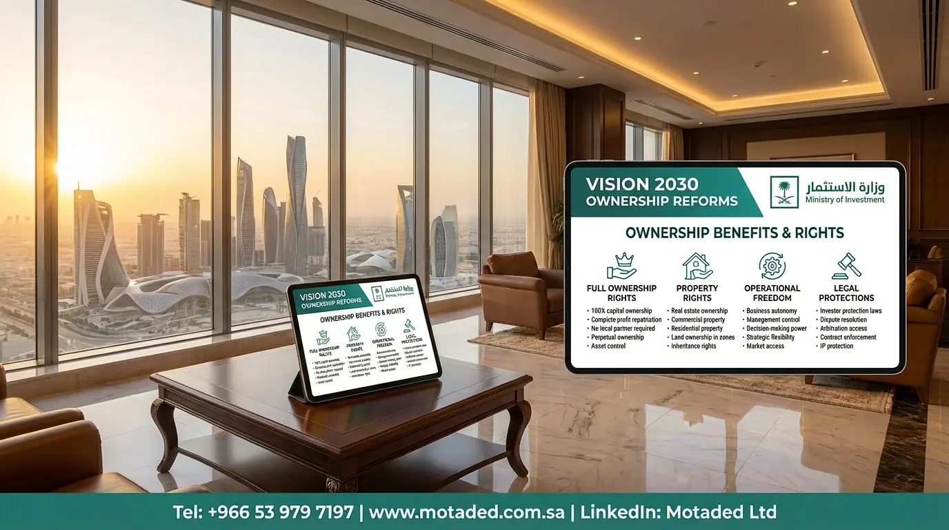 Freedom of Ownership in Saudi Arabia