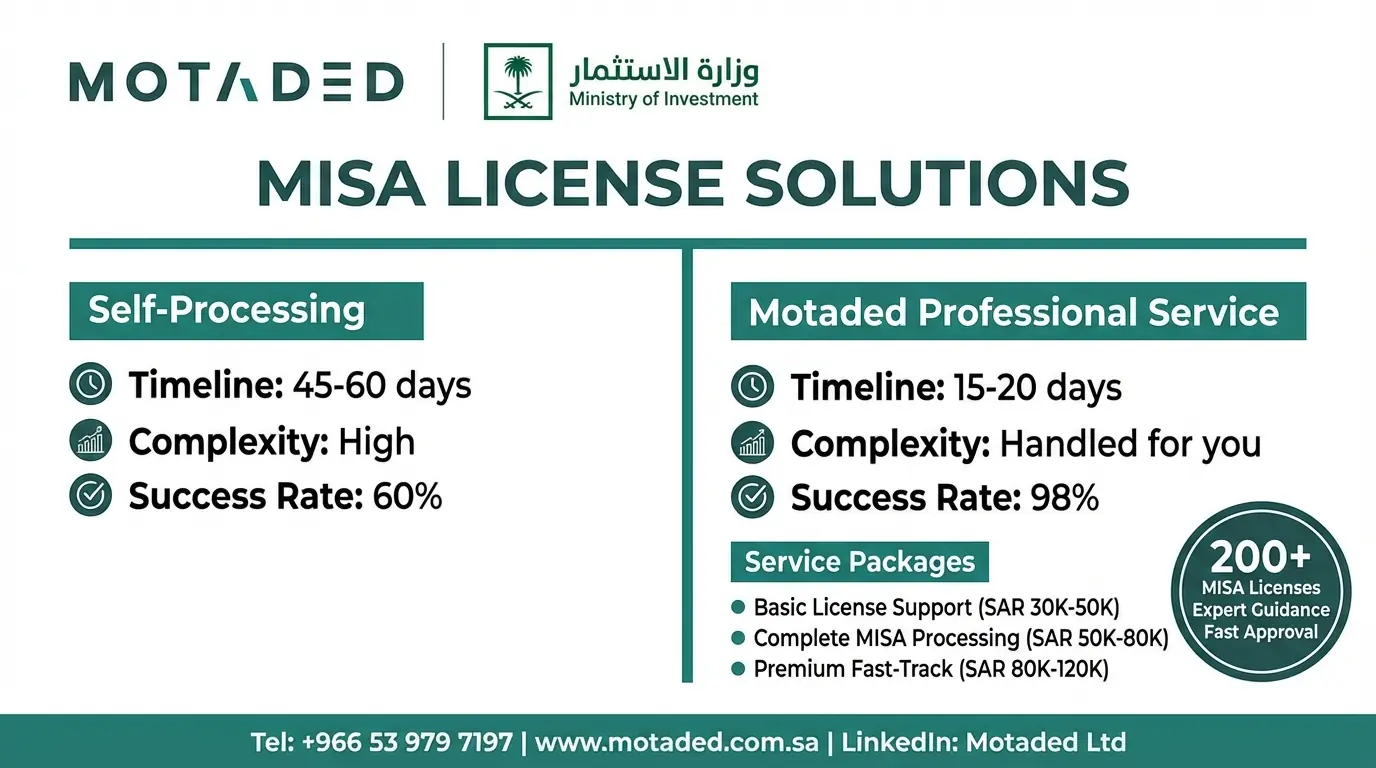 MISA License