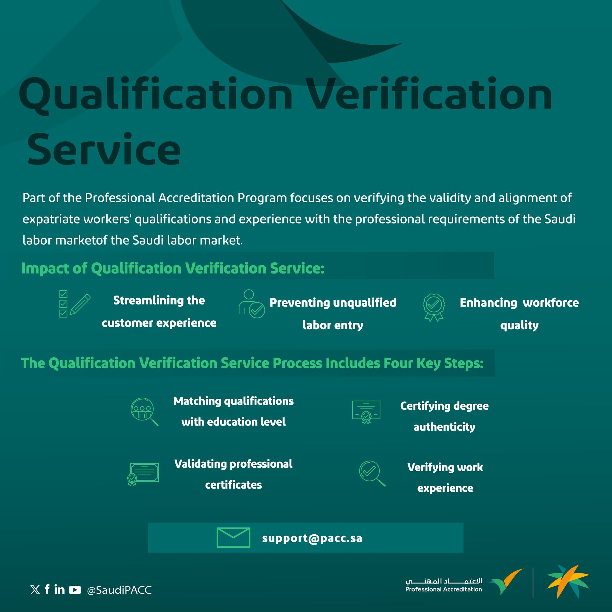 Professional Accreditation Program in Saudi Arabia
