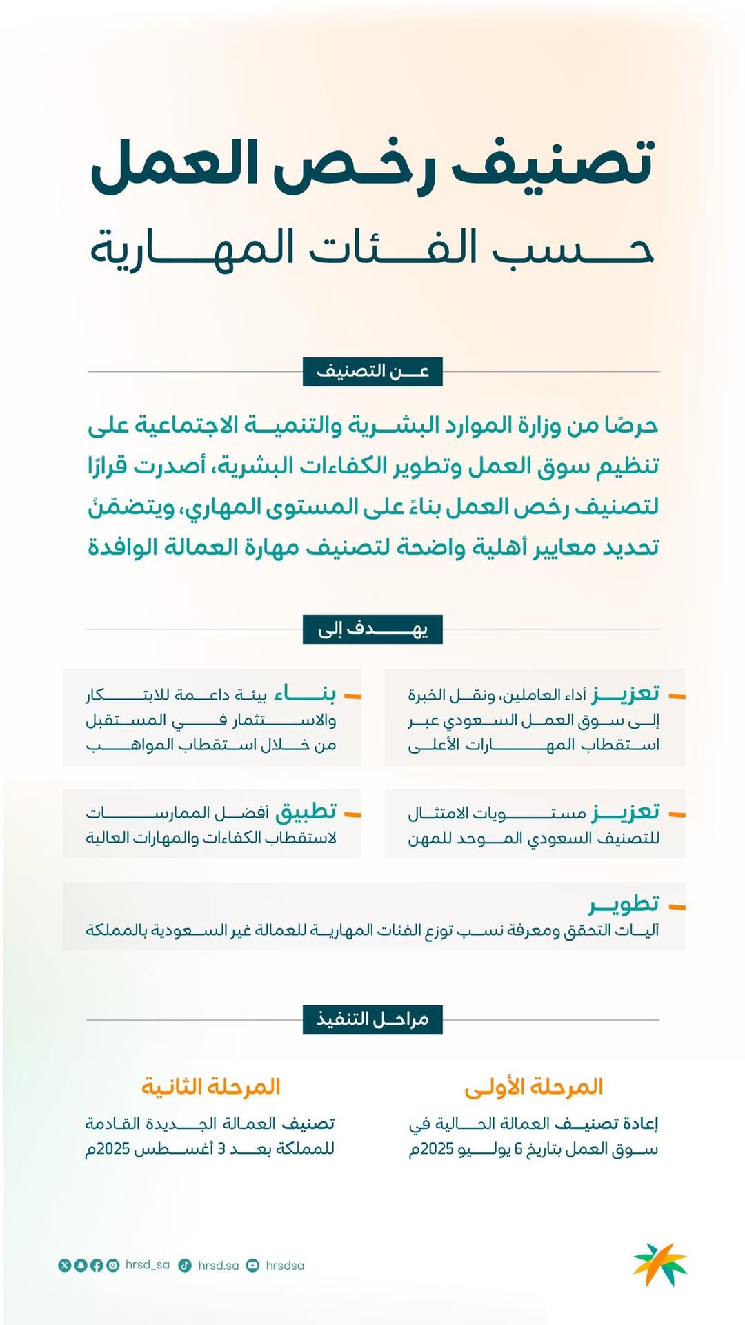 دليل شامل لتصنيف رخص العمل حسب الفئات المهارية في السعودية