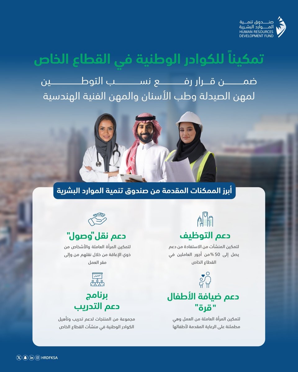 Saudization And Nitaqat System