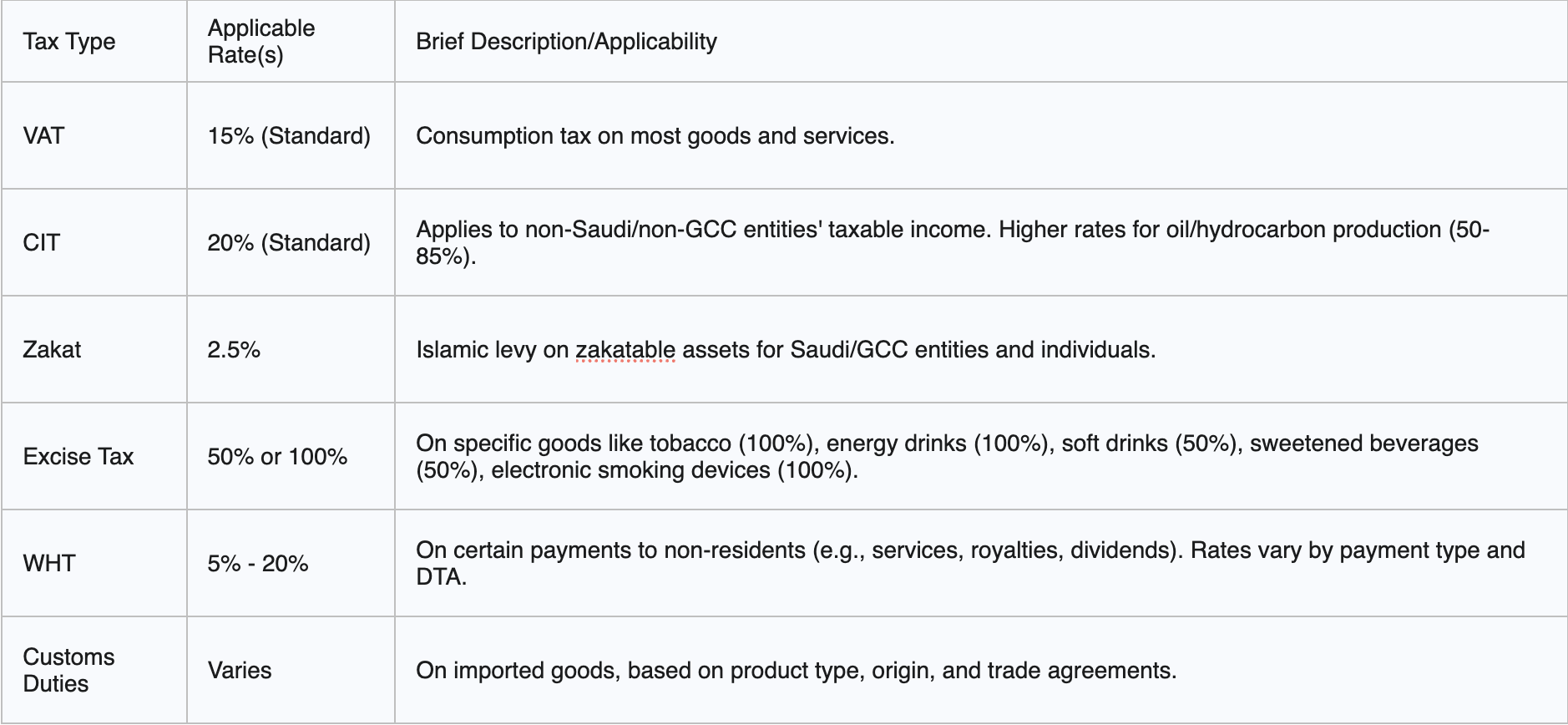 Taxation in Saudi Arabia