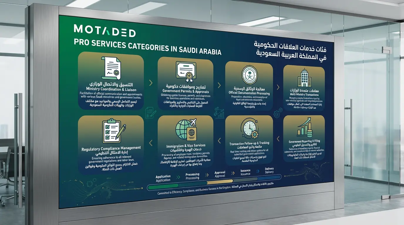 PRO & Government Relations Services in Saudi Arabia