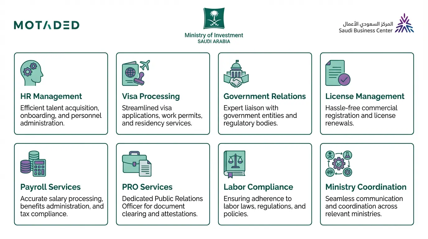 corporation opreational services in saudi arabia